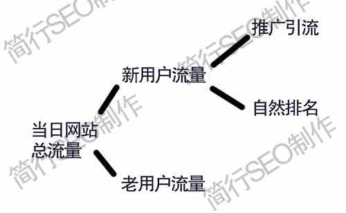 流量結(jié)構(gòu)圖