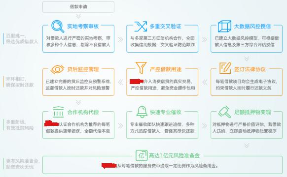 2000家P2P平臺(tái)不到20家盈利 面臨三大黑洞的網(wǎng)貸平臺(tái)還能賺錢嗎?